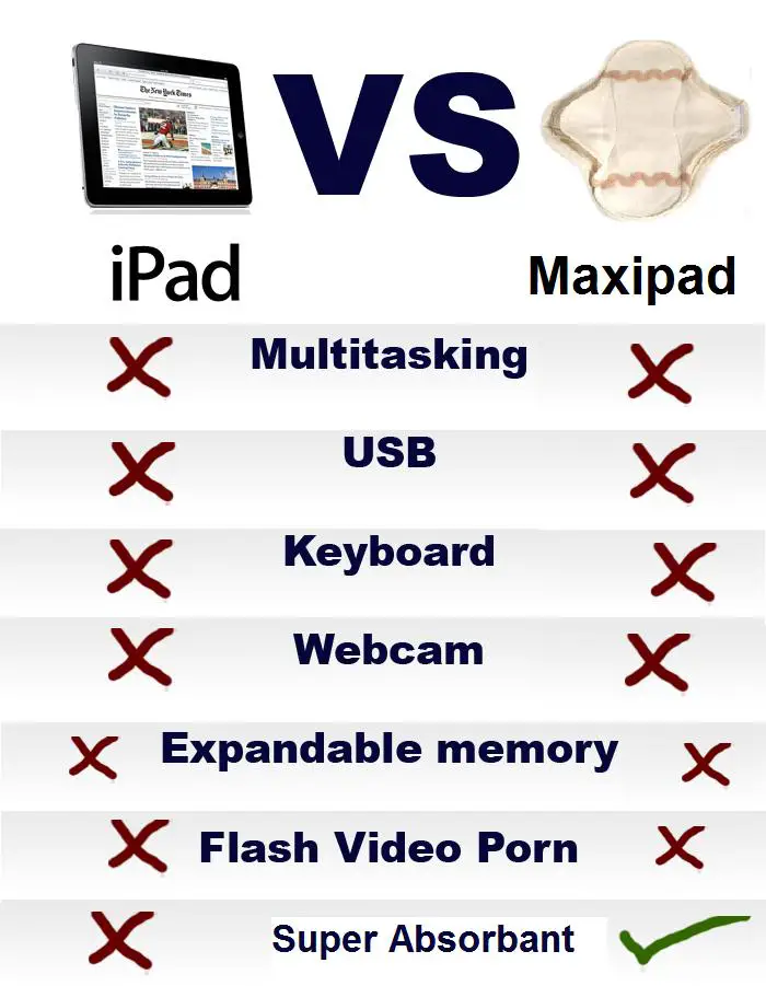 iPad Vs Maxipad Super Absorbant