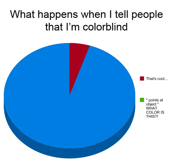Graph Tell People Im Color Blind